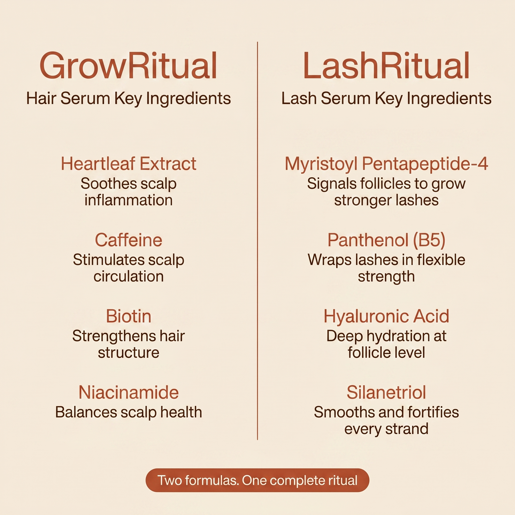 Bundle Ingredients